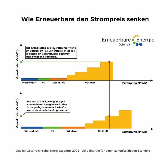 csm_EFA37_Strompreise_2_61fa57eb54d6a_8d71baa64b