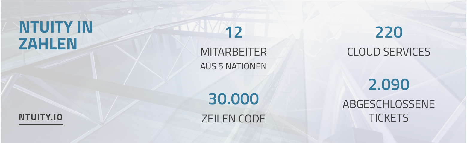 ntuity_zahlen_2020