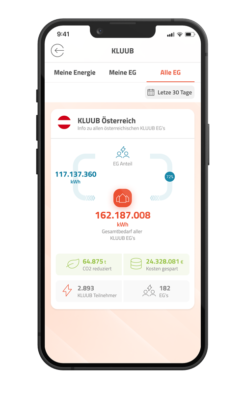 Energiemanagement und Energiegemeinschaft in der neoom APP